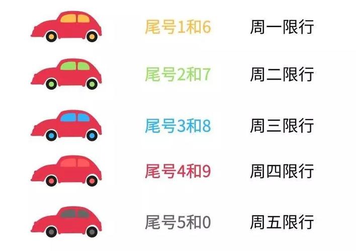 【贵阳限号处罚规定,贵阳限号规定2019】-第2张图片 【贵阳限号处罚规定,贵阳限号规定2019】-第2张图片