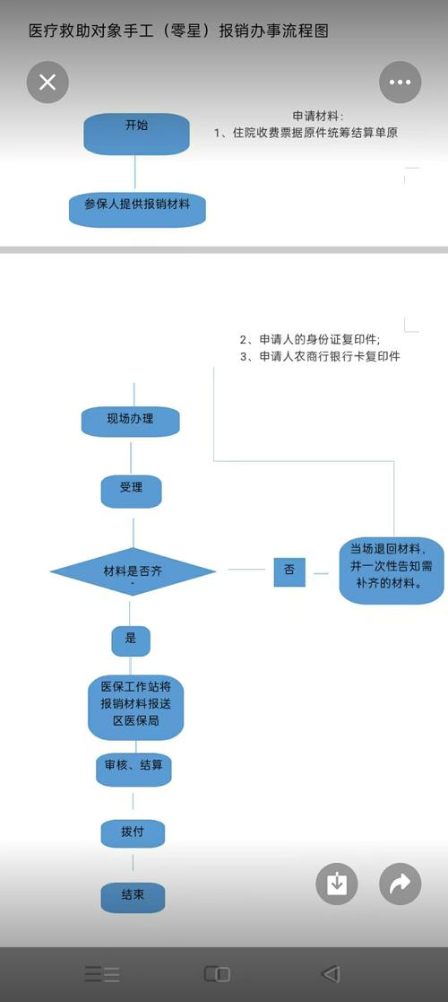 【疫情补助金,疫情补助金是真的吗】-第5张图片 【疫情补助金,疫情补助金是真的吗】-第5张图片