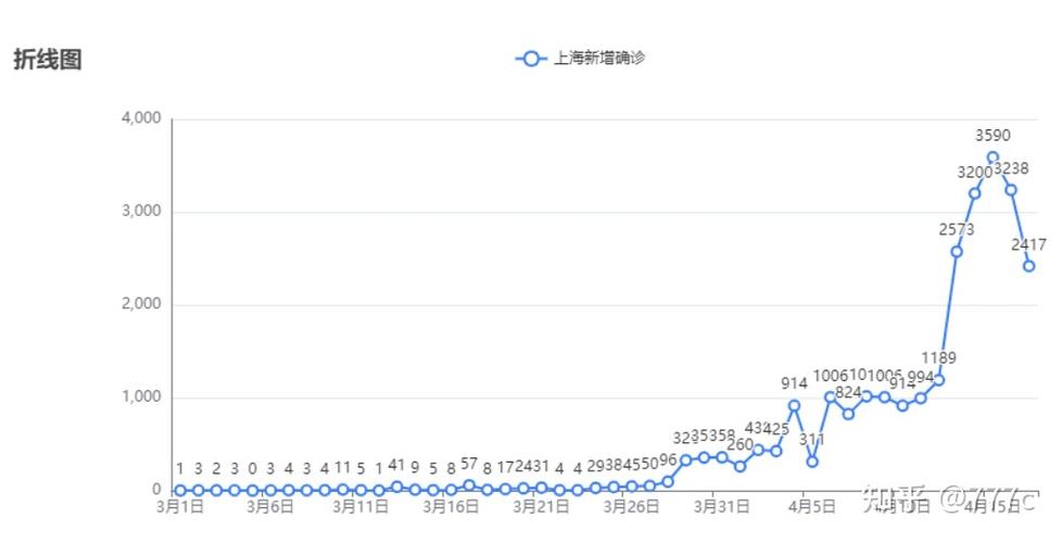 上海疫情，上海疫情封控是哪一年