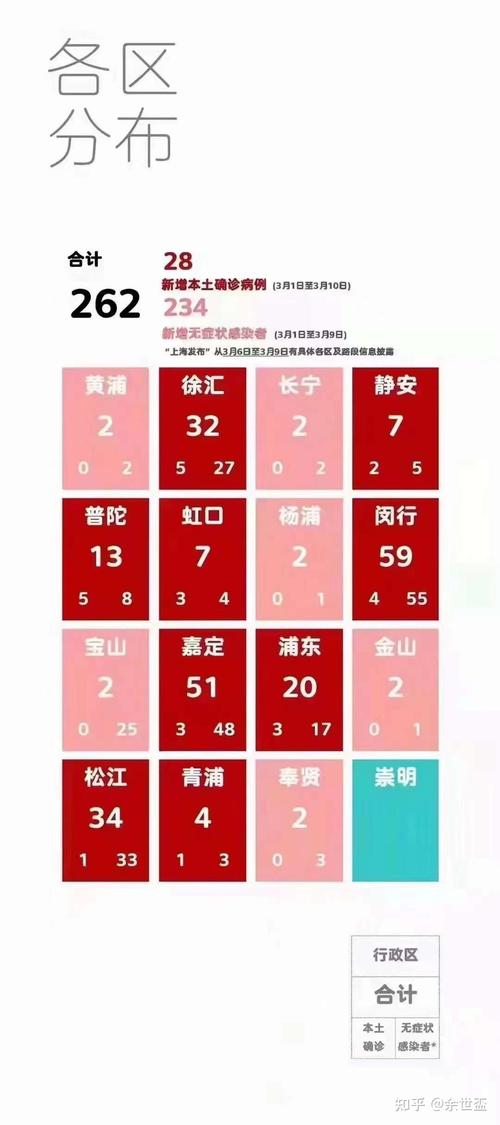 上海疫情,上海疫情封控是哪一年-第2张图片 上海疫情,上海疫情封控是哪一年-第2张图片