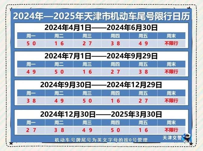 十一期间天津限号吗，十一期间天津限号吗今天-第4张图片