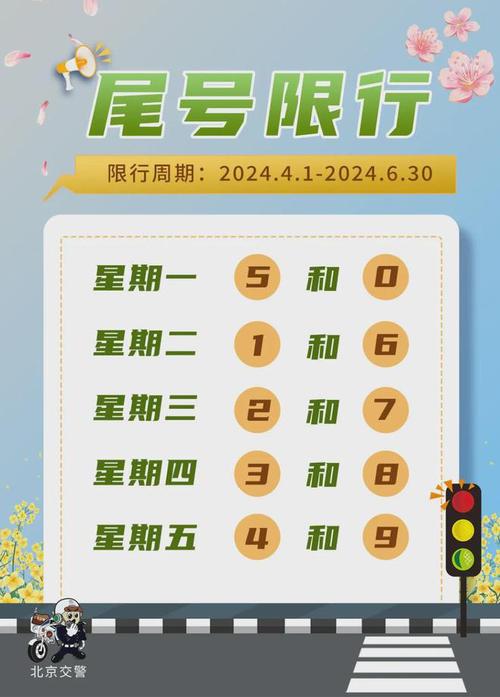 11月车辆限号(11月份限行)-第5张图片 11月车辆限号(11月份限行)-第5张图片