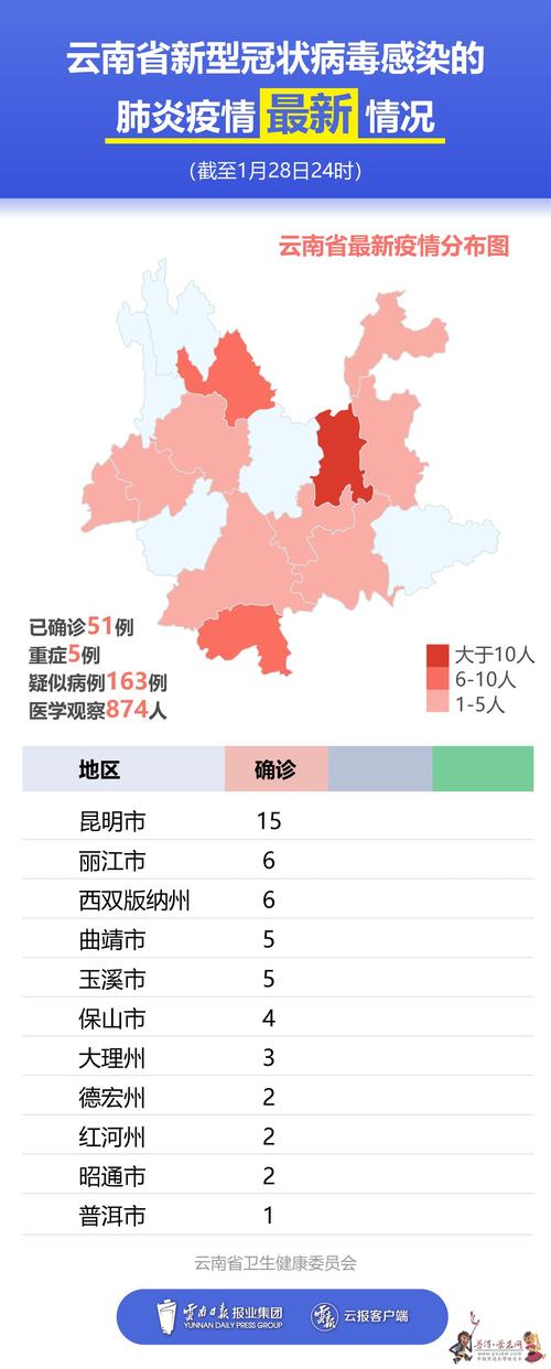 【昨日疫情,昨日疫情31省新增情况】