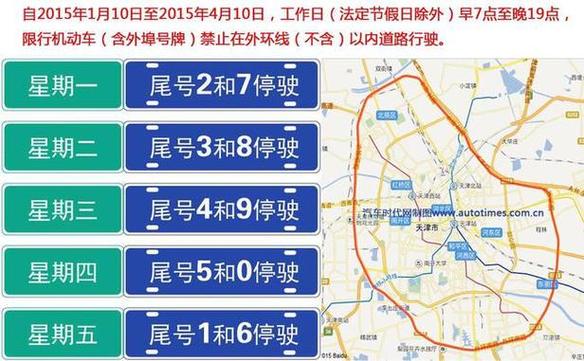 外地车天津限号/外地车天津限号时间是几点到几点