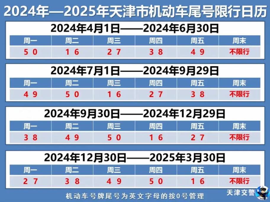 今天限号多少天津(限号天津最新)