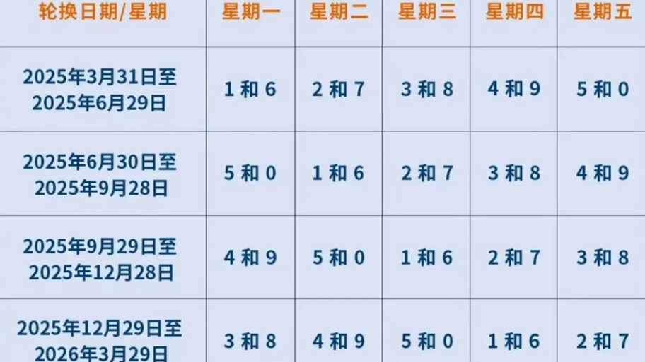 【正定限号吗,正定限号吗今天限行】-第3张图片 【正定限号吗,正定限号吗今天限行】-第3张图片