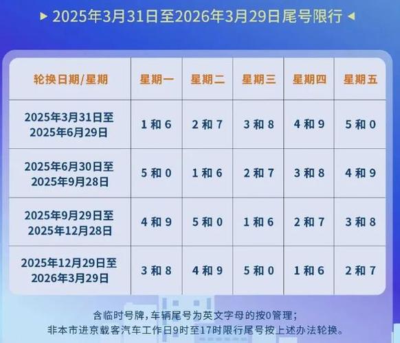 北京今日限号是几-今日限号限几-第3张图片 北京今日限号是几-今日限号限几-第3张图片