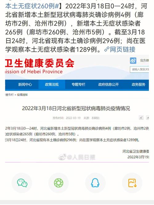 廊坊疫情,廊坊疫情最新报道-第6张图片 廊坊疫情,廊坊疫情最新报道-第6张图片