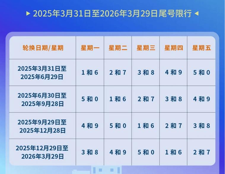 北京限号多久轮换(这周限号北京限号)-第4张图片