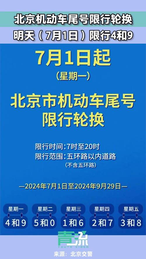 【北京限号,北京限号7月最新限号】-第5张图片 【北京限号,北京限号7月最新限号】-第5张图片