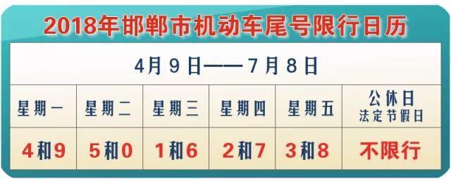 邯郸今日限号查询/2025邯郸今日限号查询-第3张图片 邯郸今日限号查询/2025邯郸今日限号查询-第3张图片