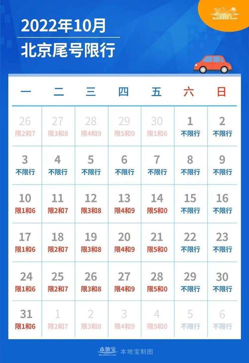 燕郊尾号限行(燕郊尾号限行规定)