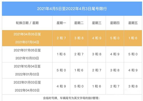 燕郊尾号限行(燕郊尾号限行规定)-第4张图片 燕郊尾号限行(燕郊尾号限行规定)-第4张图片