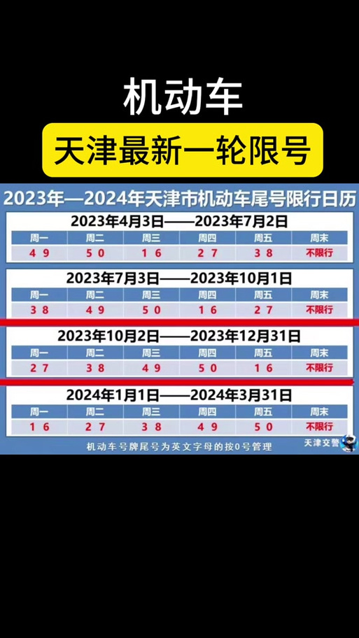 北京房山区限号吗(北京房山区限号吗现在)-第2张图片 北京房山区限号吗(北京房山区限号吗现在)-第2张图片