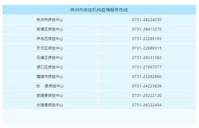 湖南疫情(湖南疫情传染)-第5张图片 湖南疫情(湖南疫情传染)-第5张图片