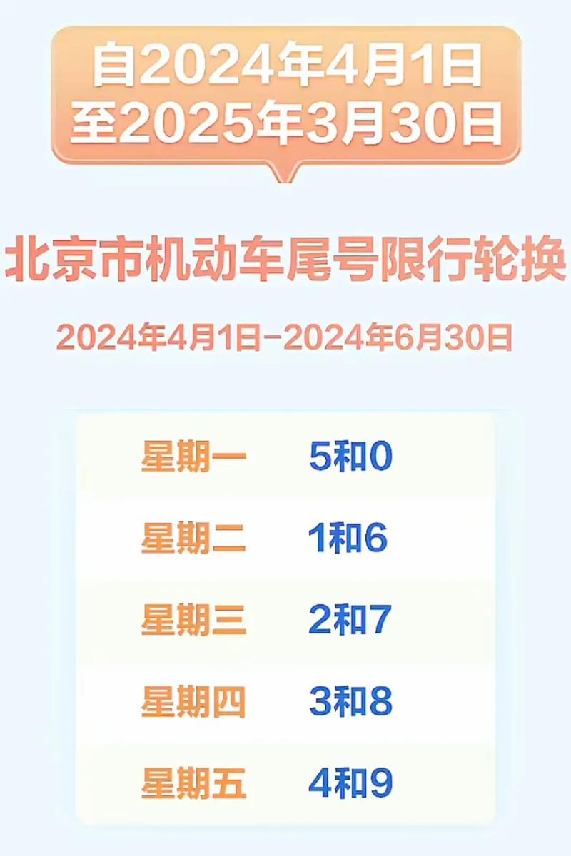 北京元旦限行(北京2021年元旦限行)-第2张图片