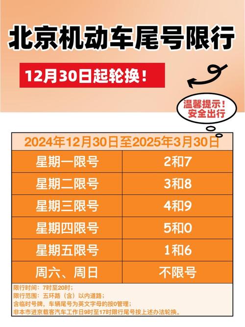 北京元旦限行(北京2021年元旦限行)-第6张图片