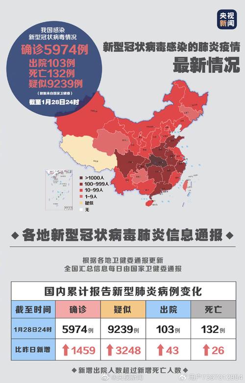 【世界疫情情况,世界疫情情况最新报告】-第5张图片 【世界疫情情况,世界疫情情况最新报告】-第5张图片