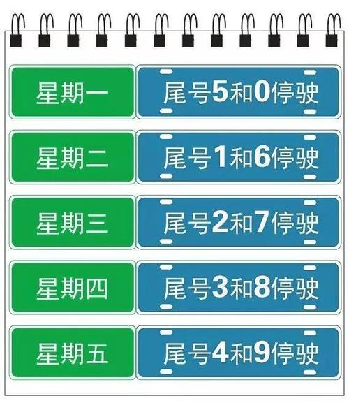【今天车辆限行尾号多少,今天车辆限行尾号多少2月28号】-第6张图片 【今天车辆限行尾号多少,今天车辆限行尾号多少2月28号】-第6张图片