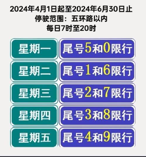 今天限号不/今天限号不限号怎么查询