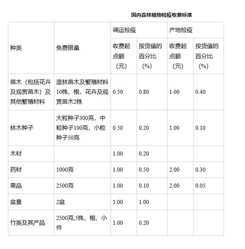 松材线虫病疫情(松材线虫病疫情监测普查中取样采取的方法主要包括)-第6张图片 松材线虫病疫情(松材线虫病疫情监测普查中取样采取的方法主要包括)-第6张图片