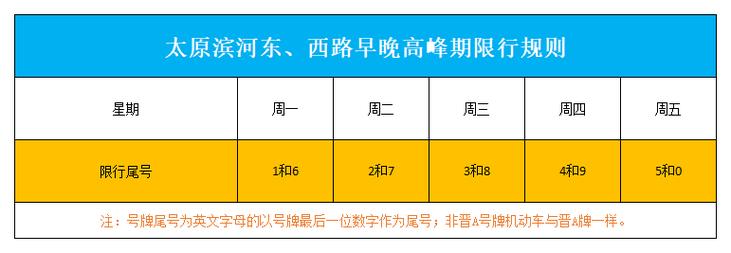 明天太原限号多少/明天太原市区限号查询-第5张图片