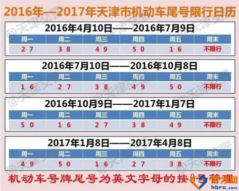 天津大港限号/天津大港限号吗外地车限行吗
