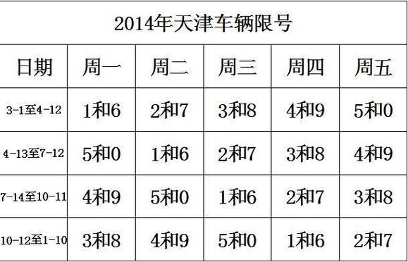 天津大港限号/天津大港限号吗外地车限行吗-第4张图片 天津大港限号/天津大港限号吗外地车限行吗-第4张图片
