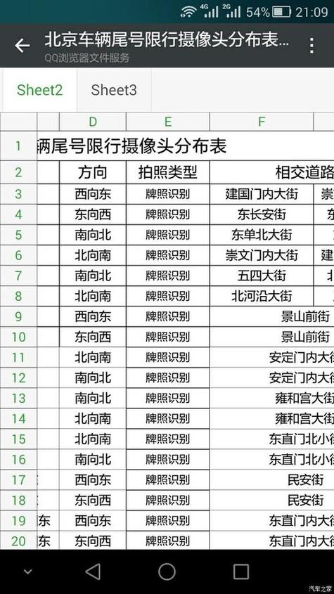 拍限号的摄像头分布图/拍限号的摄像头图片