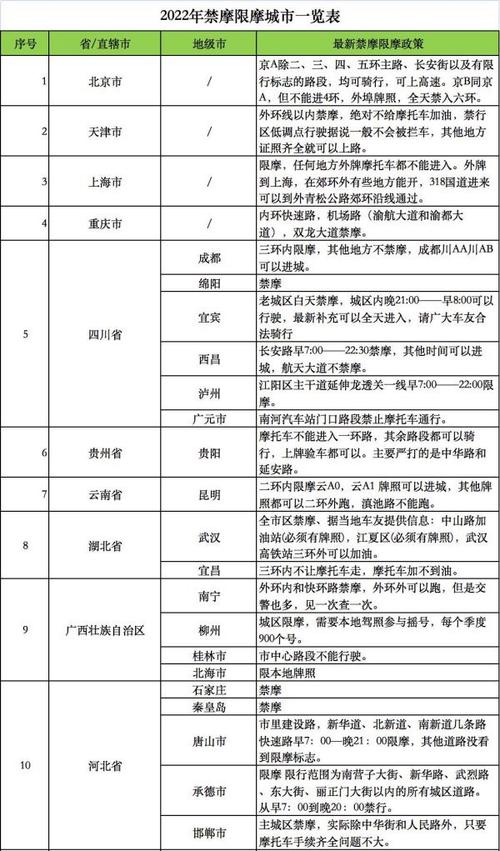 上海摩托车限行/外地摩托车能在上海骑吗-第6张图片 上海摩托车限行/外地摩托车能在上海骑吗-第6张图片
