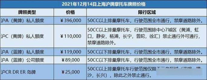 上海摩托车限行/外地摩托车能在上海骑吗-第8张图片 上海摩托车限行/外地摩托车能在上海骑吗-第8张图片