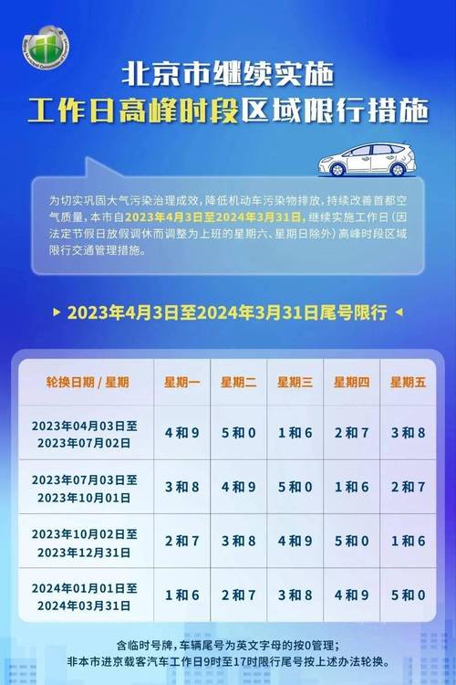 【滦南限号吗,滦南限号最新通知】