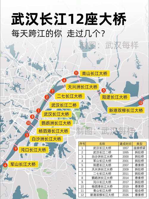 武汉哪几个桥限号/武汉哪几座桥限号-第6张图片 武汉哪几个桥限号/武汉哪几座桥限号-第6张图片