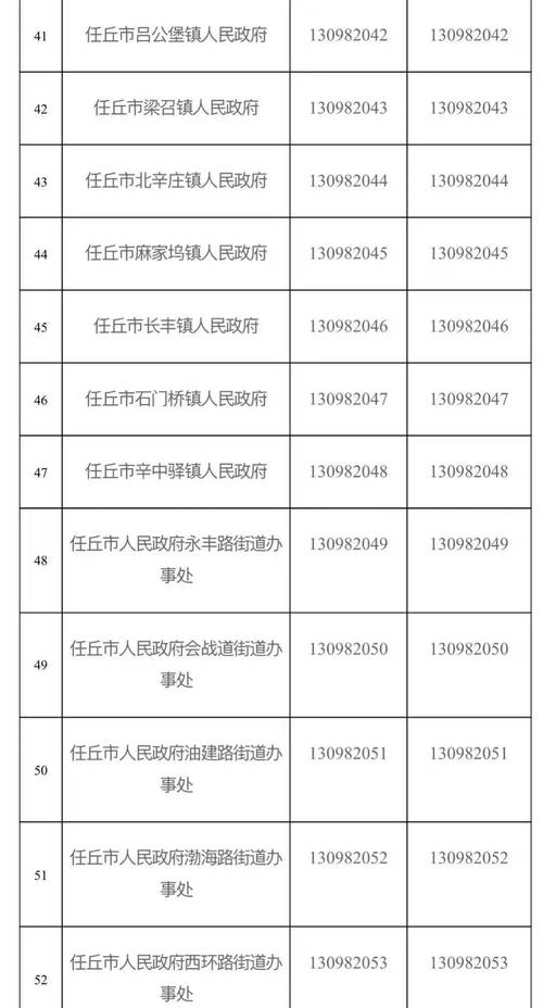 2017年5月任丘限号通知-2020年七月任丘限号情况-第2张图片 2017年5月任丘限号通知-2020年七月任丘限号情况-第2张图片