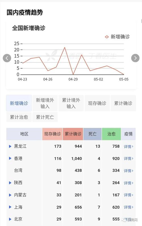 今日全国疫情最新数据-今日疫情最新数据广东东莞-第3张图片 今日全国疫情最新数据-今日疫情最新数据广东东莞-第3张图片