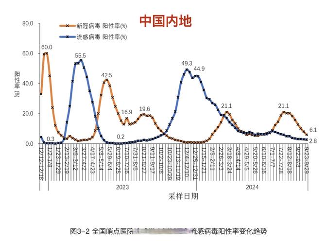 今日全国疫情最新数据-今日疫情最新数据广东东莞-第6张图片 今日全国疫情最新数据-今日疫情最新数据广东东莞-第6张图片