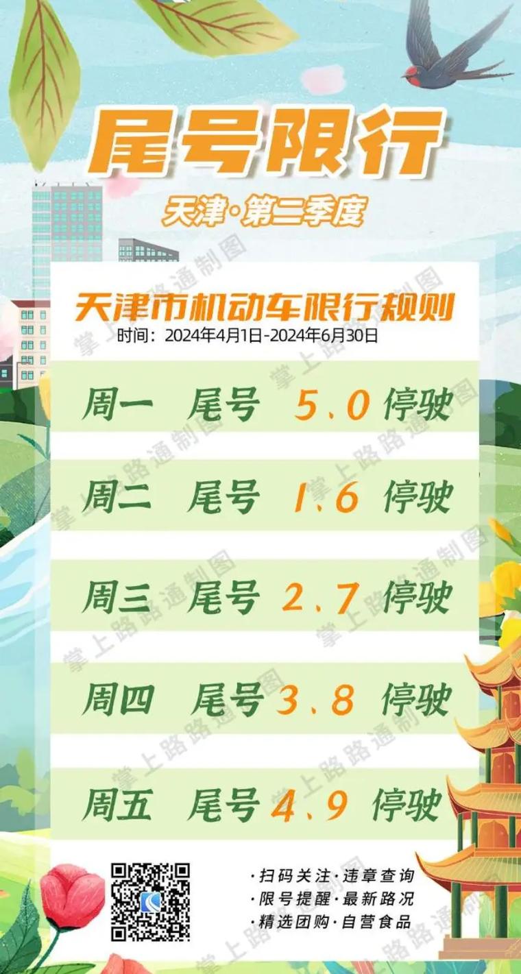 【十月一天津限号吗,天津十月一号限号吗】
