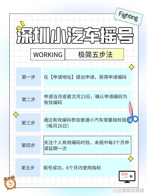 深圳限牌摇号/深圳限牌摇号什么时候开始