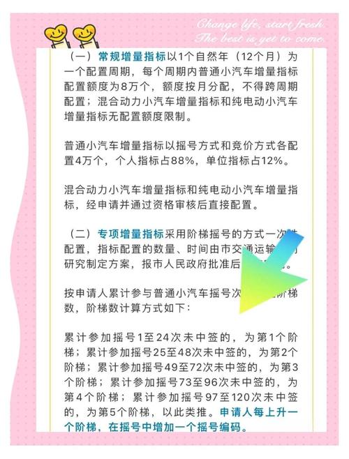 深圳限牌摇号/深圳限牌摇号什么时候开始-第2张图片