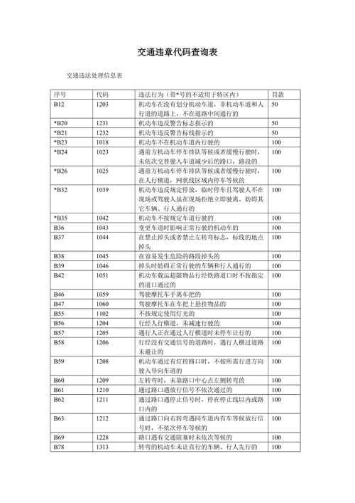 限号违章代码/限号违章规定-第6张图片 限号违章代码/限号违章规定-第6张图片