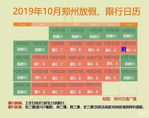 10月限号郑州(10月新一轮限号郑州)-第6张图片 10月限号郑州(10月新一轮限号郑州)-第6张图片
