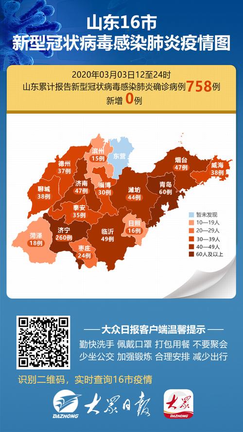 【山东疫情,山东疫情最新消息今天新增病例】-第3张图片 【山东疫情,山东疫情最新消息今天新增病例】-第3张图片