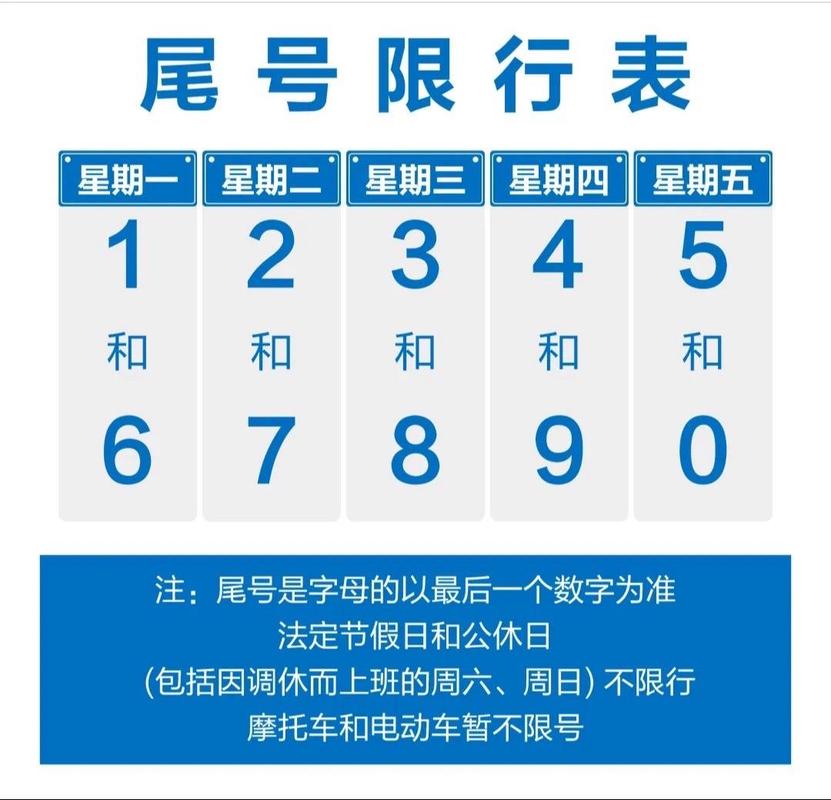 车限号怎么看-汽车限号怎么看车牌-第2张图片 车限号怎么看-汽车限号怎么看车牌-第2张图片