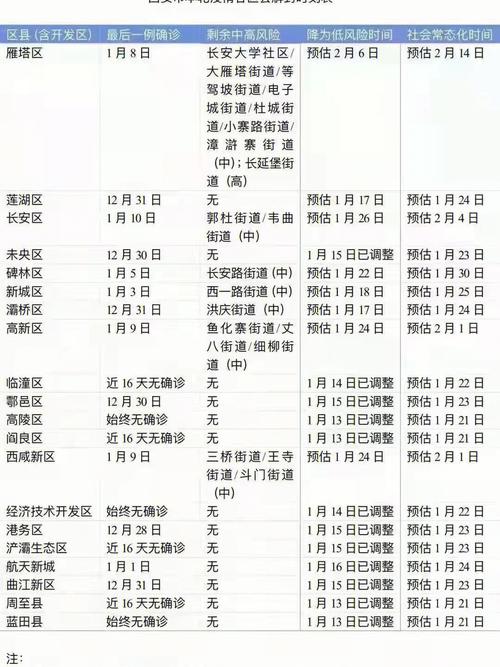 西安有疫情，西安有疫情吗最新消息