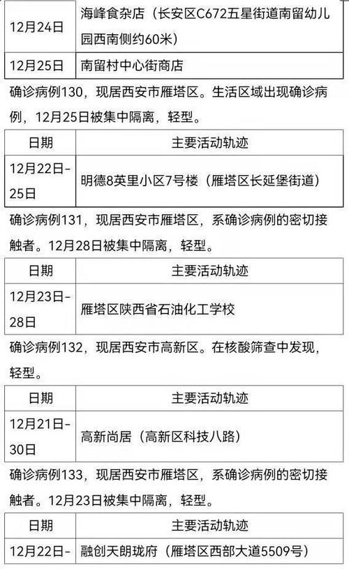 西安有疫情,西安有疫情吗最新消息-第7张图片 西安有疫情,西安有疫情吗最新消息-第7张图片