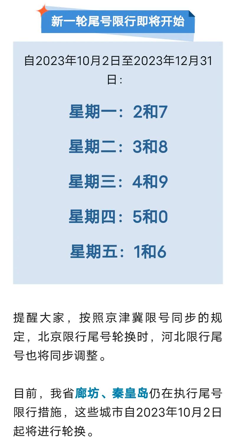 涿州市限号(涿州市限号2025最新限号时间查询)-第4张图片 涿州市限号(涿州市限号2025最新限号时间查询)-第4张图片