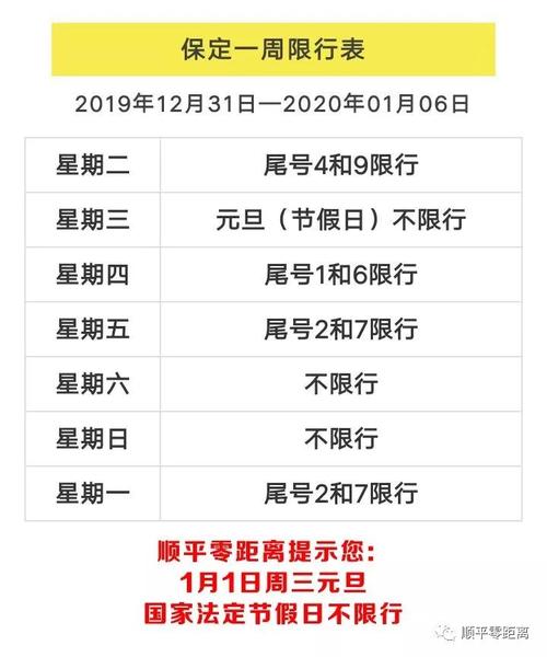 顺平县今天限什么号,顺平今天限什么车牌号-第2张图片 顺平县今天限什么号,顺平今天限什么车牌号-第2张图片