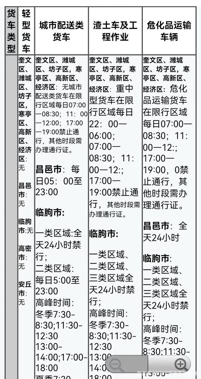山东车辆限号吗(山东汽车限号吗)-第7张图片