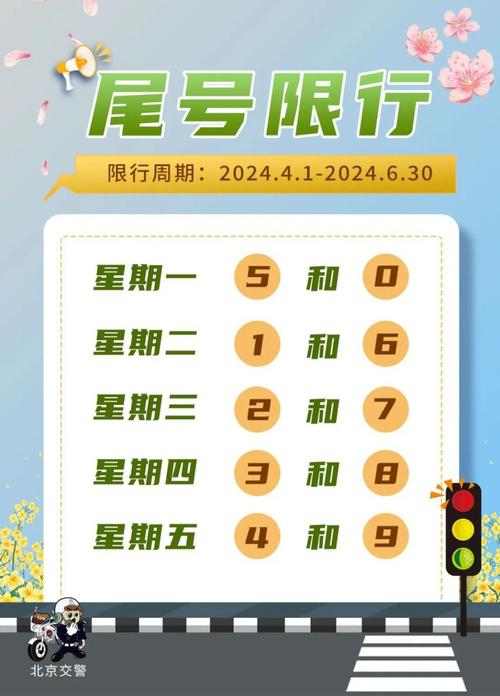 如何查限号(如何查限号行驶车牌号)-第7张图片 如何查限号(如何查限号行驶车牌号)-第7张图片