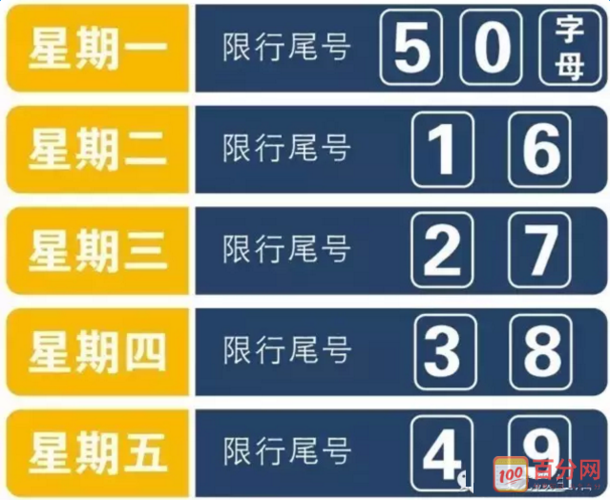 大城限号查询2017-大城限号查询-第5张图片